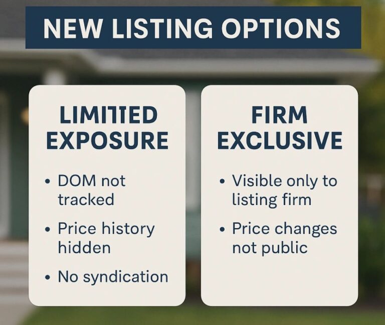BIC Tip #1059: Clear Cooperation – New Listing Options Coming
