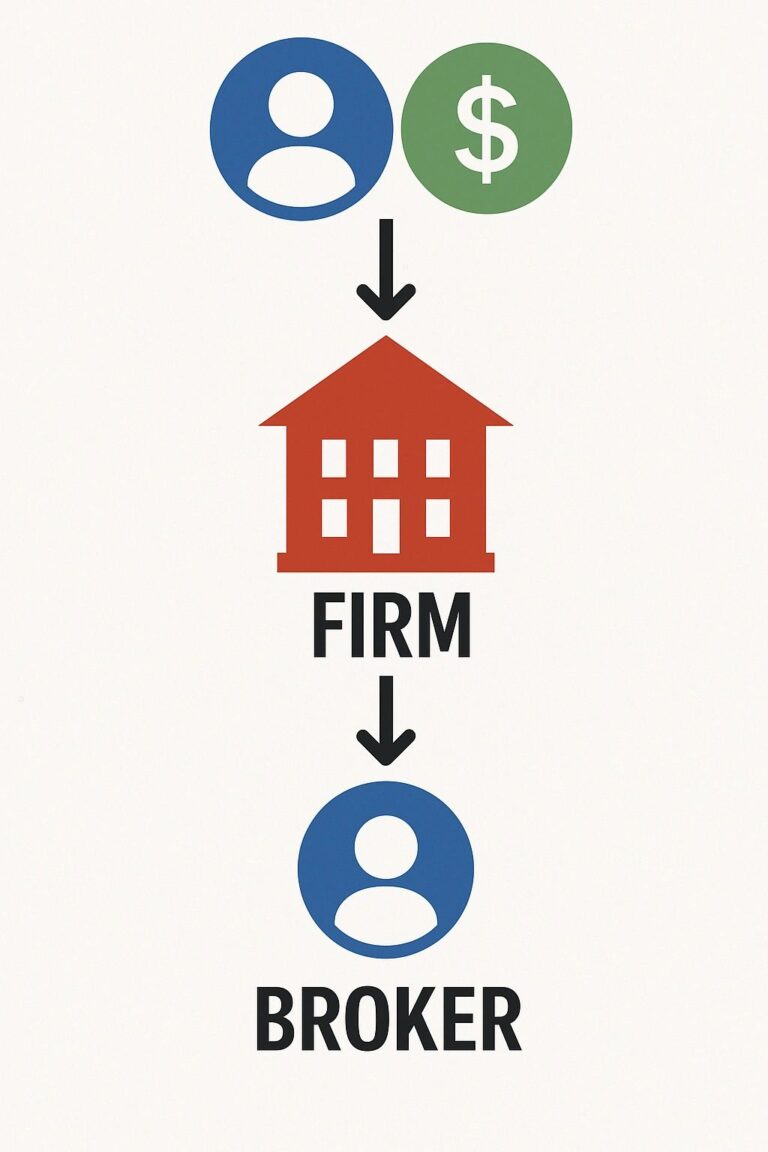 BIC Tip #1063: All Compensation Must Flow Through the Firm